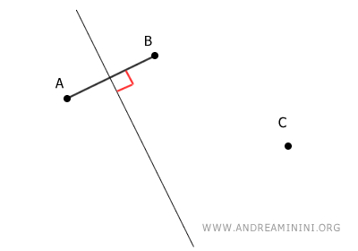 l'asse del segmento AB