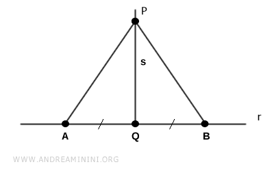 esempio