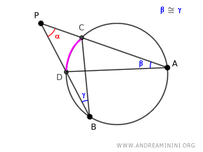 i due triangoli sono simili