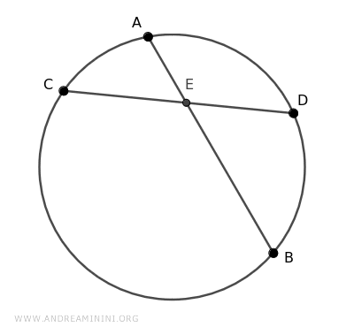 una circonferenza e due corde che si interescano