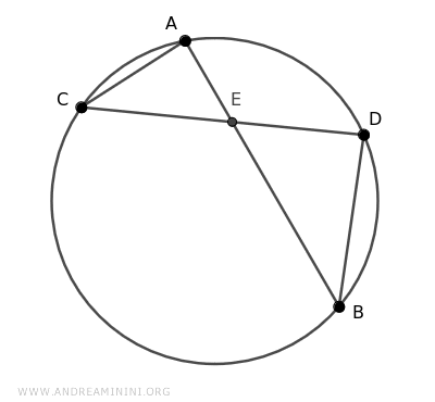 i due triangoli