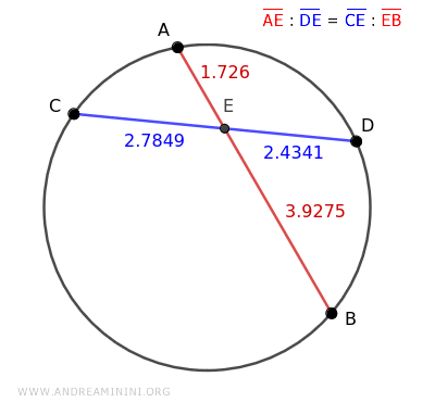 le corde nella circonferenza