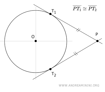il teorema delle tangenti