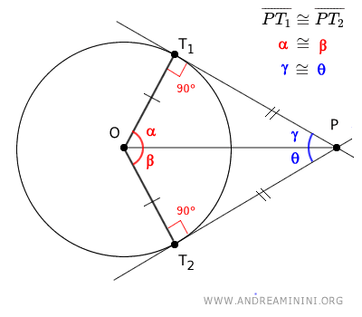 i due triangoli rettangoli sono congruenti