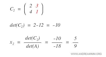 il calcolo dell'incognita X2