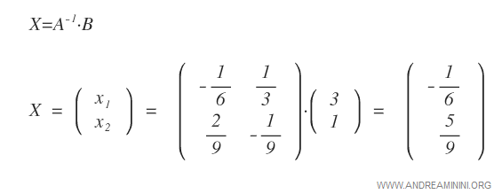 il calcolo delle soluzioni