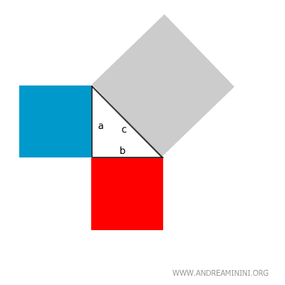 disegno tre quadrati sui lati del triangolo