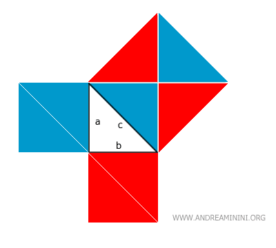la dimostrazione del teorema di Pitagora