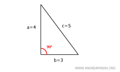 l'ipotenusa è lunga 5