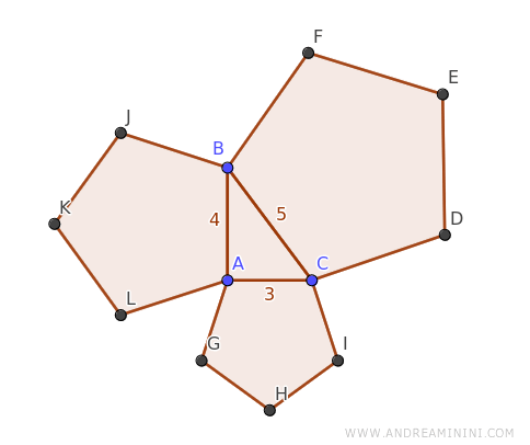 esempio di pentagoni regolari