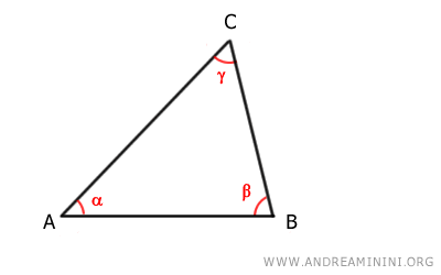 un esempio di triangolo