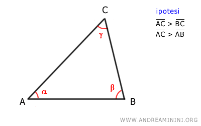 un esempio di triangolo