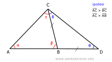 il triangolo BEC è isoscele