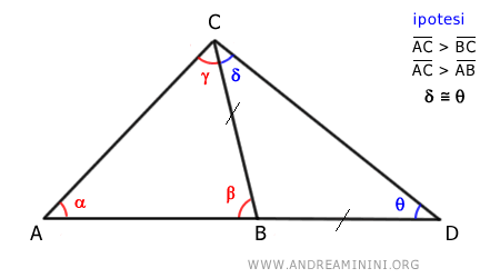 il triangolo ADC