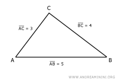 il triangolo di esempio