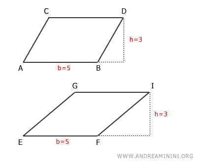 esempio di due parallelogrammi 
