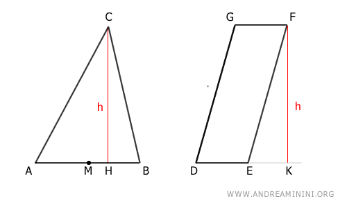 un triangolo e un parallelogramma