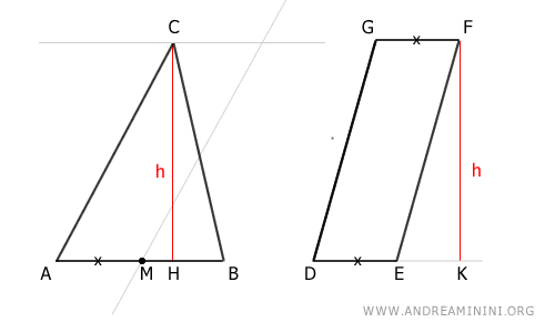 la retta parallela alla base del triangolo