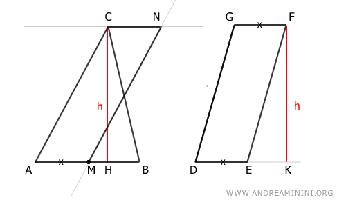 il parallelogramma AMNC