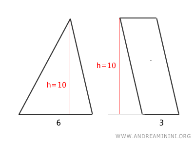 un triangolo e un parallelogramma