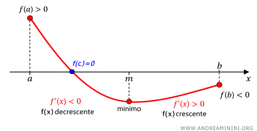 esempio