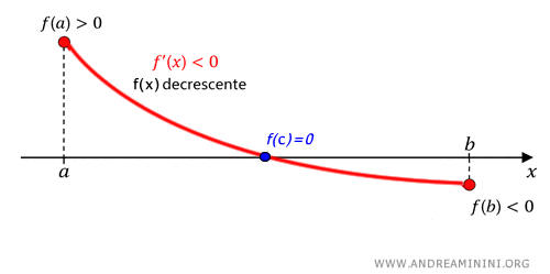 il secondo caso &egrave; possibile