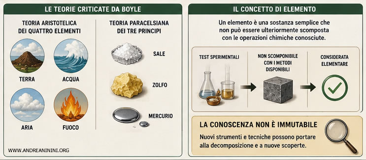 le teorie della materia