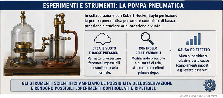 gli esperimenti scientifici