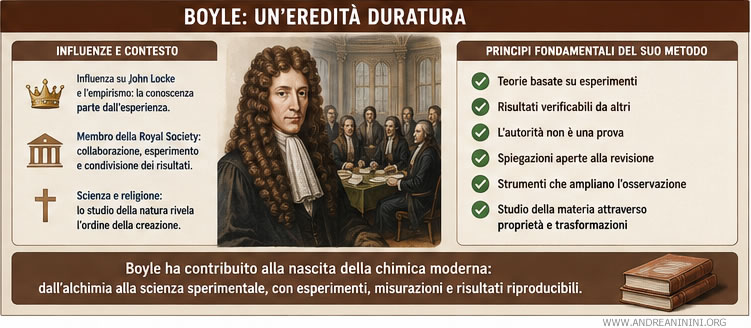 l'eredità di Boyle