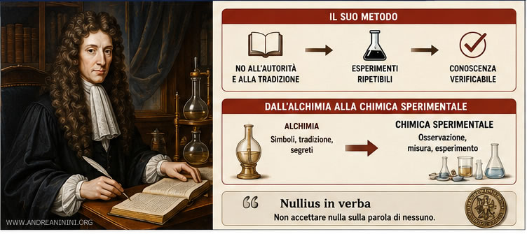 L'autorità e la sperimentazione