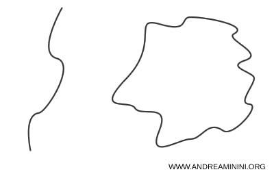 esempio di corde aperte e chiuse