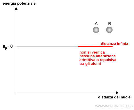 la teoria del legame di valenza