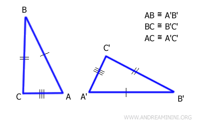il terzo criterio di congruenza dei triangoli