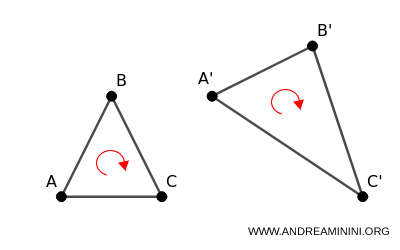 esempio di affinità diretta