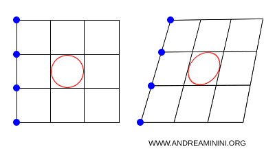 esempio trasformazione affine