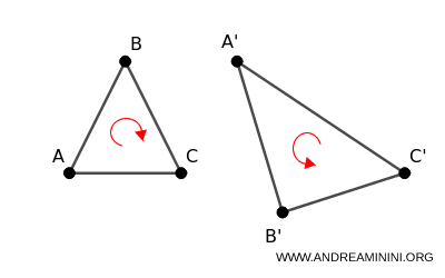 esempio di affinità indiretta