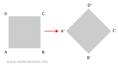 esempio di trasformazione geometrica affine e isometrica