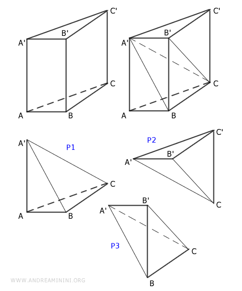 esempio