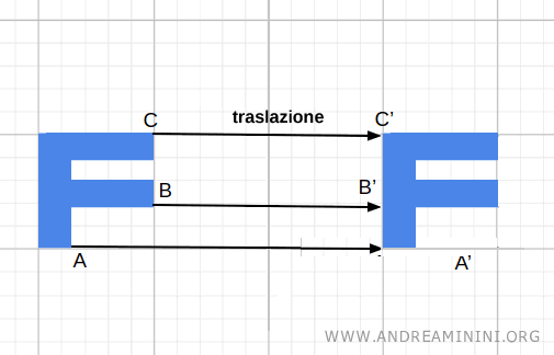 esempio di traslazione
