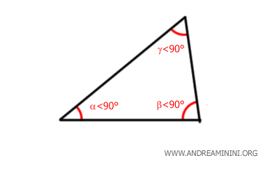 un esempio di triangolo acutangolo