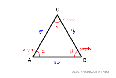 tre angoli e tre lati