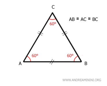 gli angoli del triangolo equilatero sono congruenti