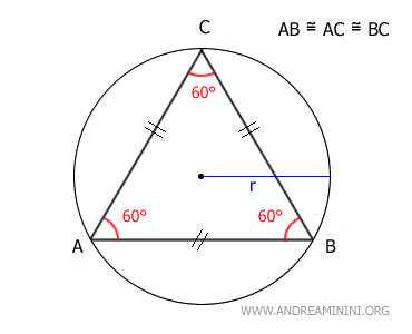il raggio del cerchio circoscritto al triangolo