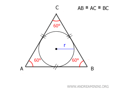 il raggio del cerchio inscritto nel triangolo equilatero