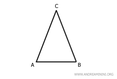 il triangolo ABC