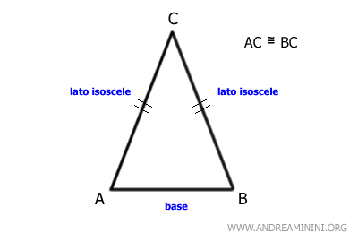 la base del triangolo