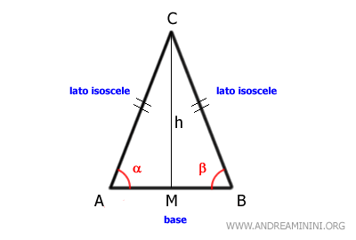 l'altezza del triangolo isoscele