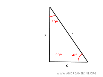 il triangolo rettangolo con angoli interni 30°, 60°, 90°
