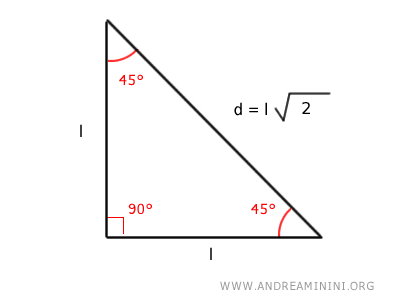 il triangolo rettangolo isoscele