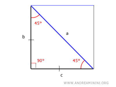 questo triangolo ha la metà dell'area di un quadrato